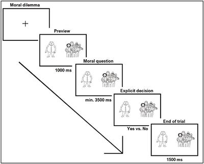 The time course of moral decision making in bilinguals' native and foreign language